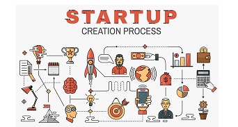 Тимски стартап за студенте Мастер 4.0 програма